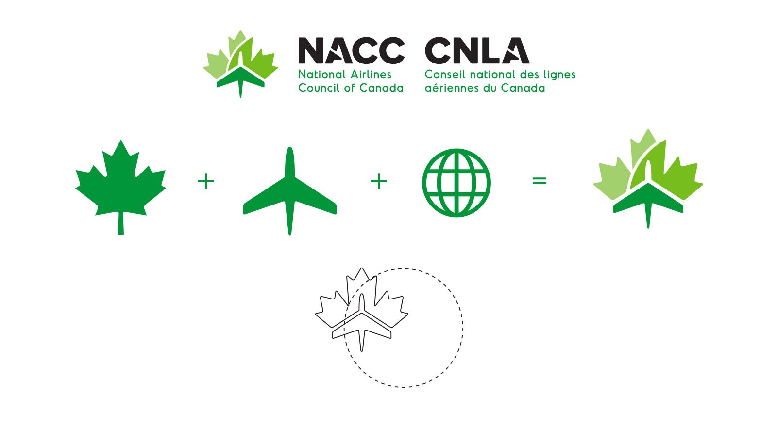 NACC Logo Formation